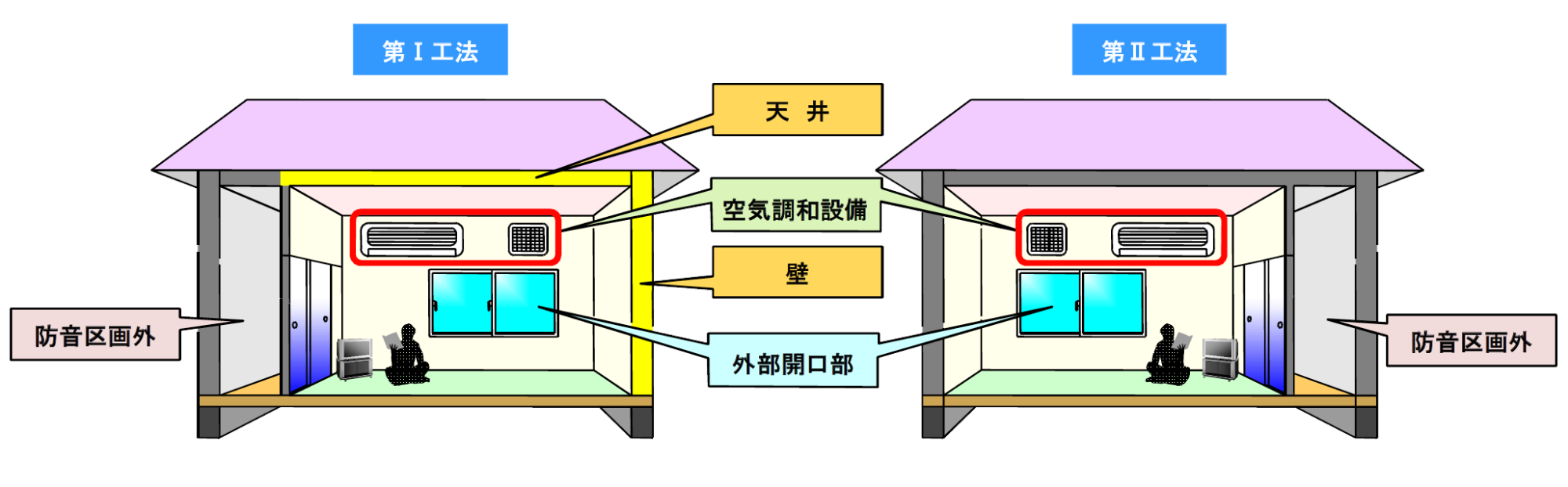 第Ⅰ工法・第Ⅱ工法イラスト
